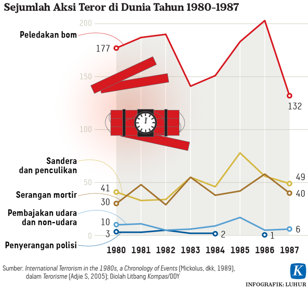 https://cdn-assetd.kompas.id/MopMTaouM5E6l67lhwjAMzAIw7s=/1024x961/https%3A%2F%2Fkompas.id%2Fwp-content%2Fuploads%2F2021%2F04%2F20210403-LHR-Teror-dunia-mumed_1617447423.png