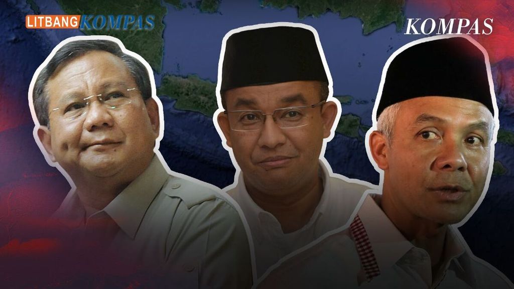 Litbang <i>Kompas</i>, Agustus 2023, merilis survei capres. Tiga nama di peringkat teratas adalah Prabowo Subianto, Ganjar Pranowo, dan Anies Baswedan. 
