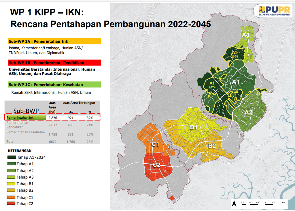 Tahapan Pembangunan IKN Nusantara (Sumber: Kementerian PUPR)