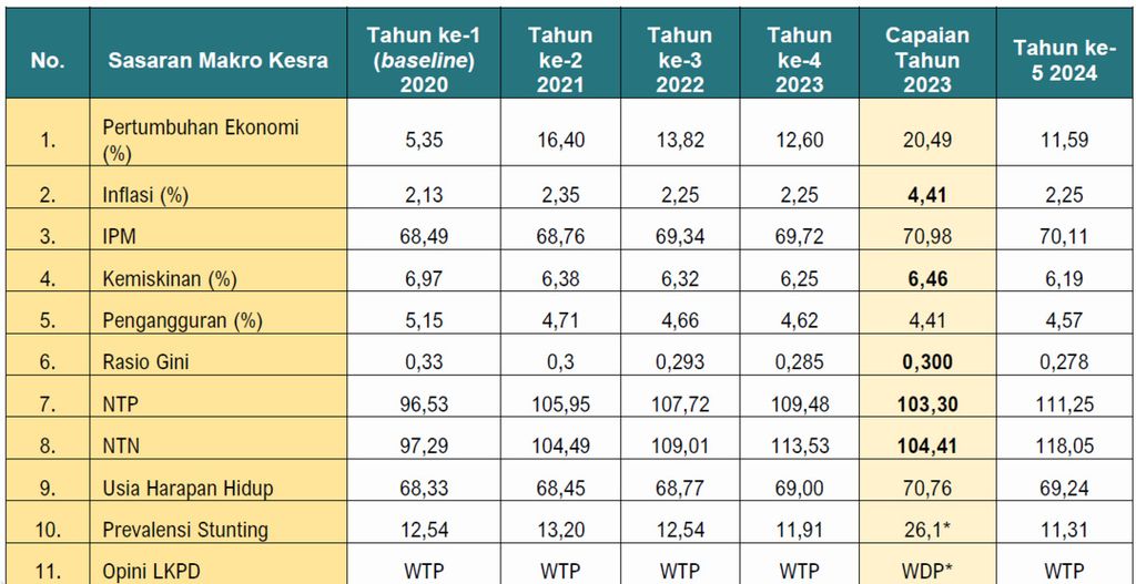 https://cdn-assetd.kompas.id/N1jliDFzG-7zWSPg0zqtmyByS64=/1024x527/https%3A%2F%2Fasset.kgnewsroom.com%2Fphoto%2Fpre%2F2024%2F03%2F07%2F5ea6ec91-18a5-411e-ae81-304d9790dae7_png.jpg