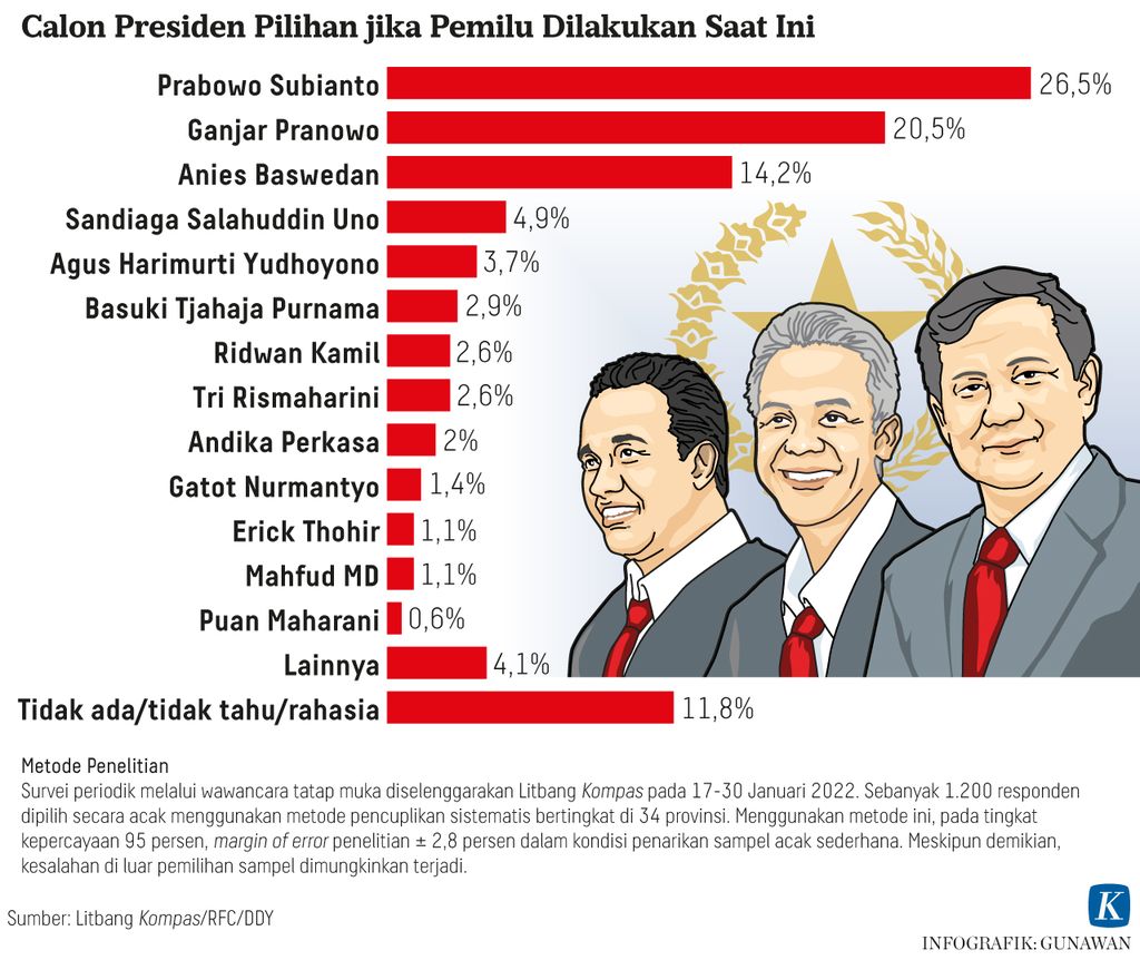 Infografik Jajak Pendapat Litbang Kompas