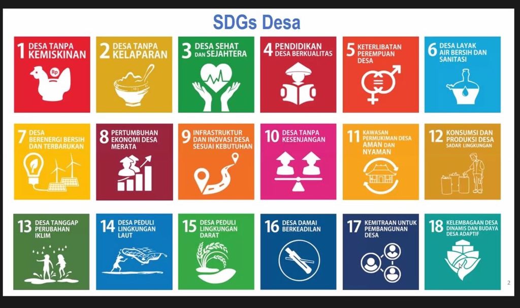 18 Tujuan Pembangunan Berkelanjutan (SDGs) desa.