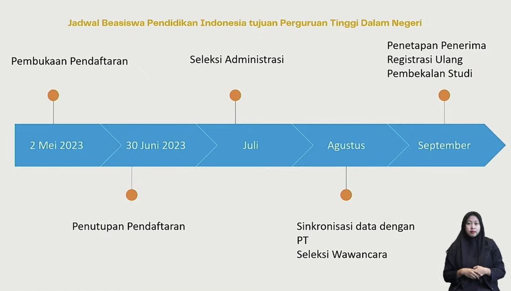 Alur pendaftaran hingga pengumuman Beasiswa Pendidikan Indonesia (BPI) dalam negeri.