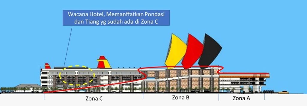 Desain wacana pembangunan hotel di Zona C Gedung Kebudayaan Sumatera Barat, Kota Padang, Sumbar. Sumber: Bappeda Sumbar