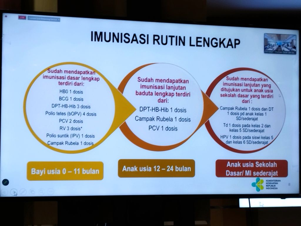 Presentasi mengenai imunisasi rutin lengkap dalam acara Pekan Imunisasi Dunia 2023 diadakan di Kementerian Kesehatan, Jakarta, Senin (27/3/2023).