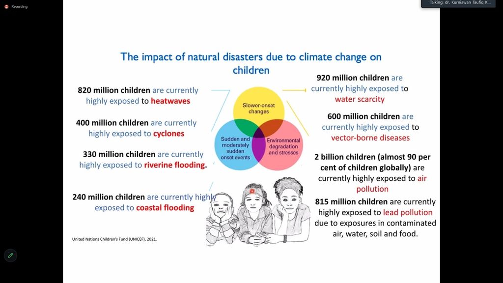 Dampak bencana akibat perubahan iklim terhadap anak-anak.