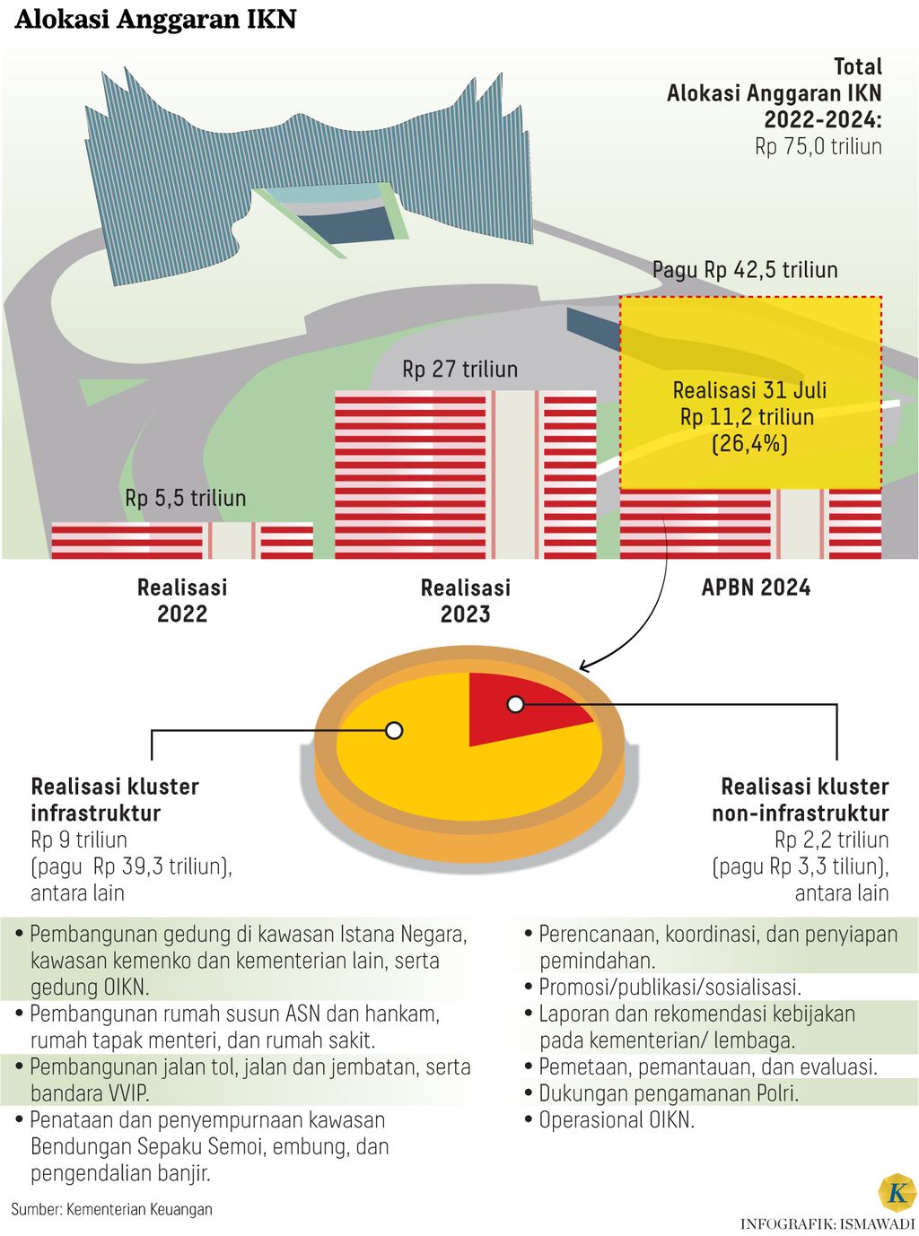 https://cdn-assetd.kompas.id/Nnrw0nZakCZsp20BkoC-tJjOxEY=/1024x1378/https%3A%2F%2Fasset.kgnewsroom.com%2Fphoto%2Fpre%2F2024%2F08%2F13%2F56ab13b0-37e1-45b6-bb6c-4efea8e4ffa4_jpg.jpg