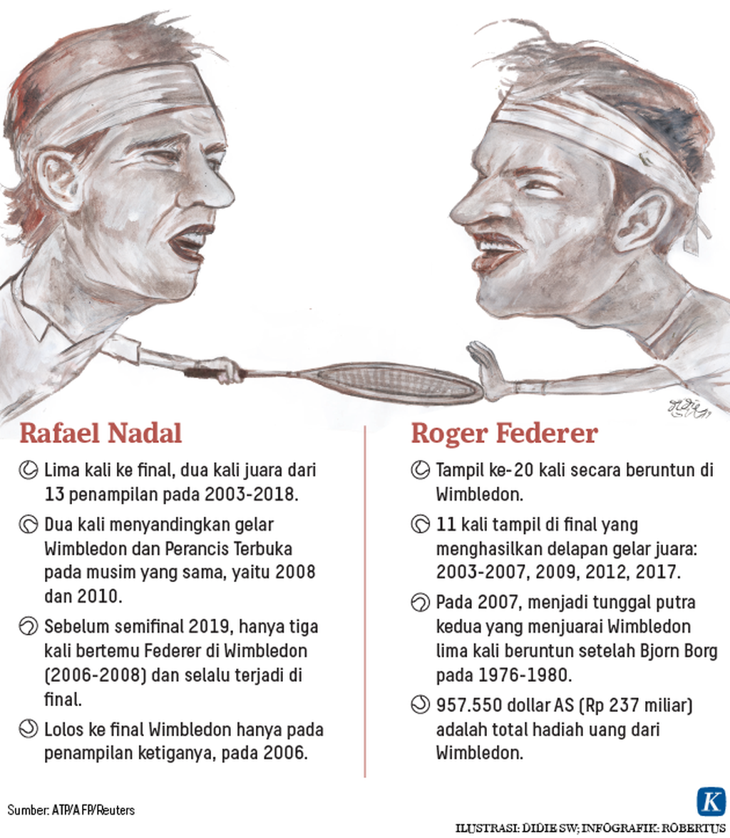 https://cdn-assetd.kompas.id/NsudkaADfH-2ALwKo8tGEKXazMc=/1024x1175/https%3A%2F%2Fkompas.id%2Fwp-content%2Fuploads%2F2019%2F07%2F20190711-H20-BET-Nadal-Federer-mumed_1562863642.png