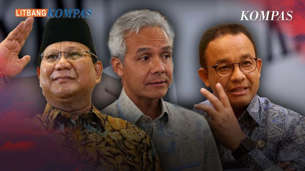 Elektabilitas Prabowo Melesat, Parpol Pengusung Ganjar dan Anies Siap Menyalip