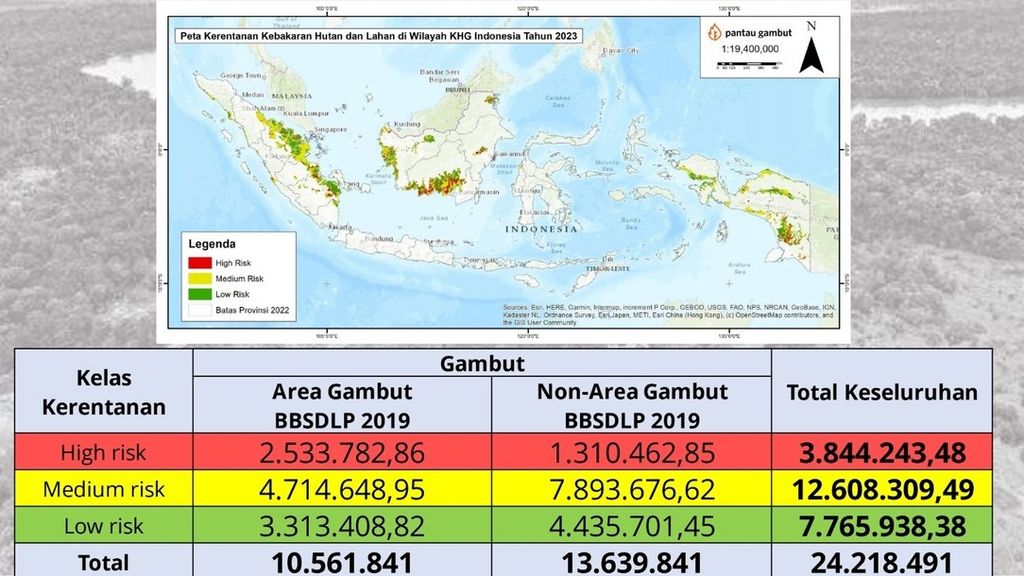 Peta kerentanan kebakaran hutan dan lahan di wilayah Kesatuan Hidrologis Gambut Indonesia Tahun 2023