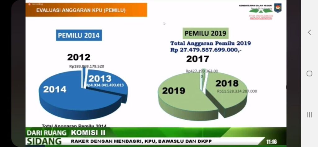 Perbandingan anggaran pemilu yang dipaparkan Mendagri Tito Karnavian dalam rapat kerja Komisi II DPR dengan pemerintah dan penyelenggara pemilu, Kamis (16/9/2021), di Jakarta. 