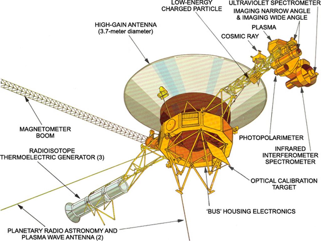 Bagian-bagian dari Voyager-2, perangkat penjelajah antariksa milik Badan Antariksa Nasional Amerika Serikat (NASA).