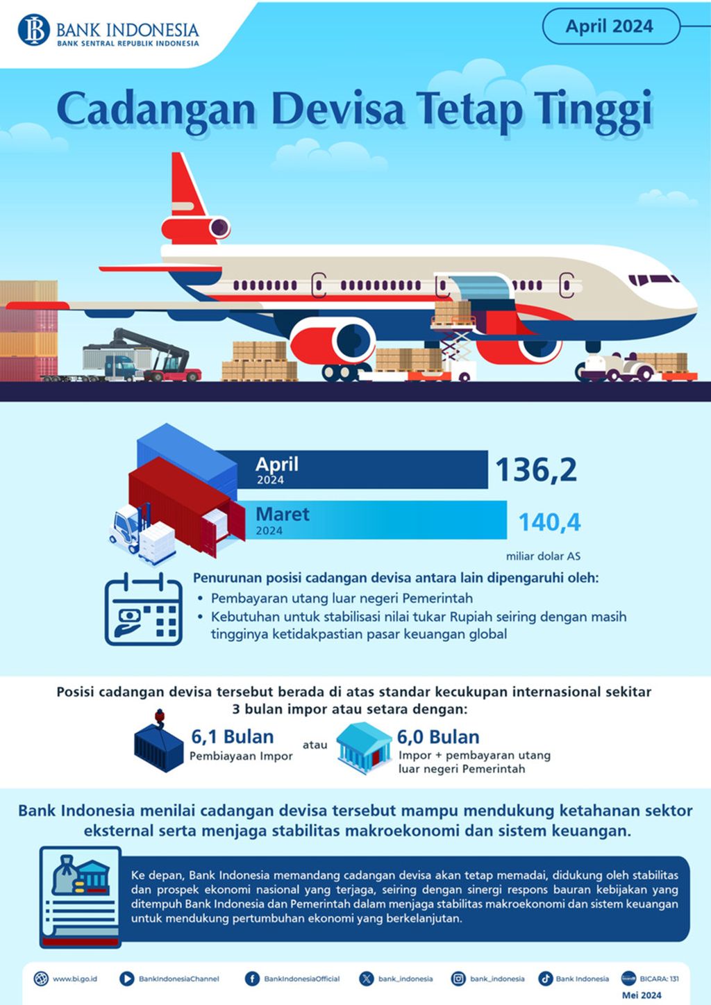 Infografik menunjukkan perkembangan cadangan devisa per April 2024