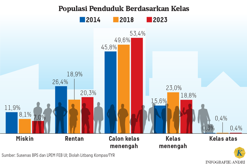 https://cdn-assetd.kompas.id/P4MhL9IkUnZhvmyDQxhQm6JEgPo=/1024x689/https%3A%2F%2Fasset.kgnewsroom.com%2Fphoto%2Fpre%2F2024%2F08%2F06%2F0ea44669-537d-4e46-9c91-4e5f59bd99c2_png.png