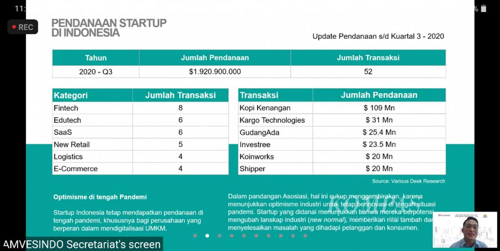 Pendanaan usaha rintisan di Indonesia tahun 2020.