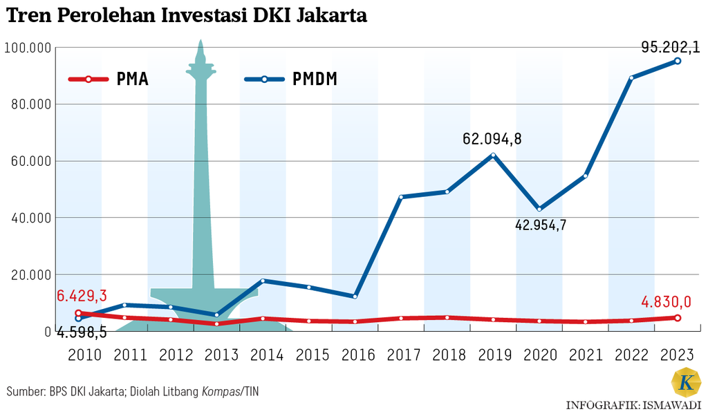 https://cdn-assetd.kompas.id/PCUitxj-IITsVcF202yiZyJi4wA=/1024x599/https%3A%2F%2Fasset.kgnewsroom.com%2Fphoto%2Fpre%2F2024%2F06%2F28%2F38003894-d8b1-42b1-9629-ec069f7da70e_png.png