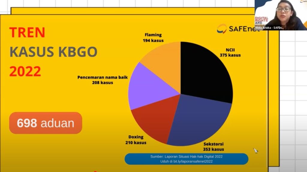 Wida Arioka, Divisi Kesetaraan dan Inklusi SAFEnet, dalam pernyataan pers yang mengusung tema "Ruang Digital Tak Aman, Penanganan KBGO Belum Sejalan, Butuh Perhatian", Selasa (19/12/2023) di Jakarta.