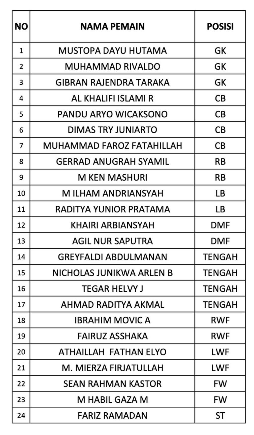 Daftar 24 pemain terbaik Liga Kompas Kacang Garuda 2023-2024 yang akan mengikuti seleksi untuk ikut bertarung di Piala Gothia 2024.