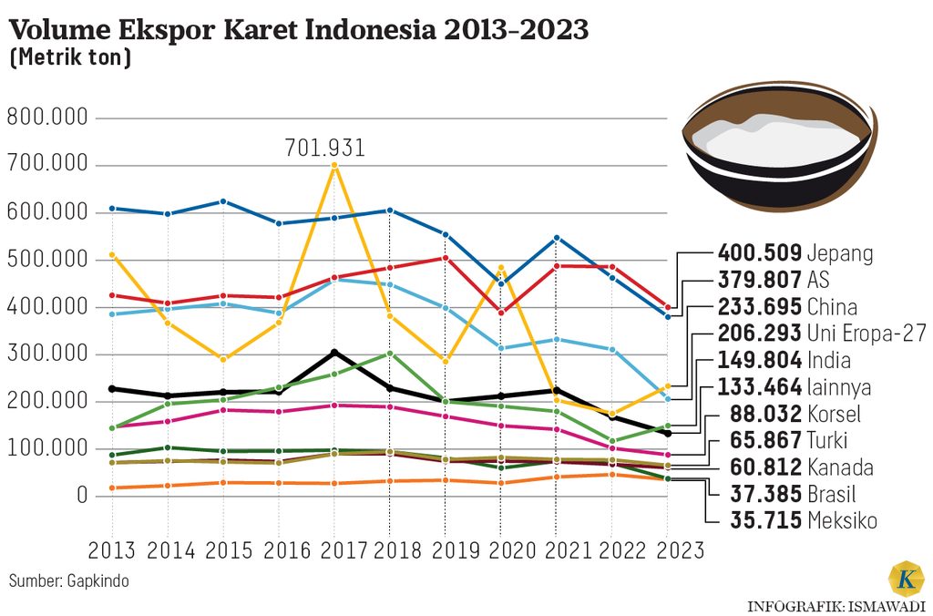 https://cdn-assetd.kompas.id/PW05KIY2CB-GPLjNE8Qnjix7Yp0=/1024x676/https%3A%2F%2Fasset.kgnewsroom.com%2Fphoto%2Fpre%2F2024%2F05%2F05%2Fe29fce6b-68f7-4f31-b407-93d4533a3960_png.png