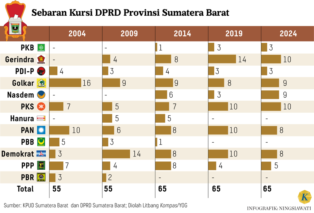 https://cdn-assetd.kompas.id/PYng-cqSFQGdvwB9buUTHLYVw_k=/1024x694/https%3A%2F%2Fasset.kgnewsroom.com%2Fphoto%2Fpre%2F2024%2F07%2F21%2F78ed849d-f841-45c6-92df-2bd9570a91a8_png.png