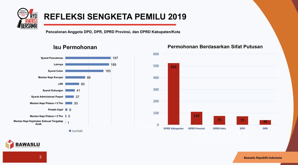 Daftar sengketa di tahap pencalonan anggota DPR, DPRD, dan DPD pada Pemilu 2019