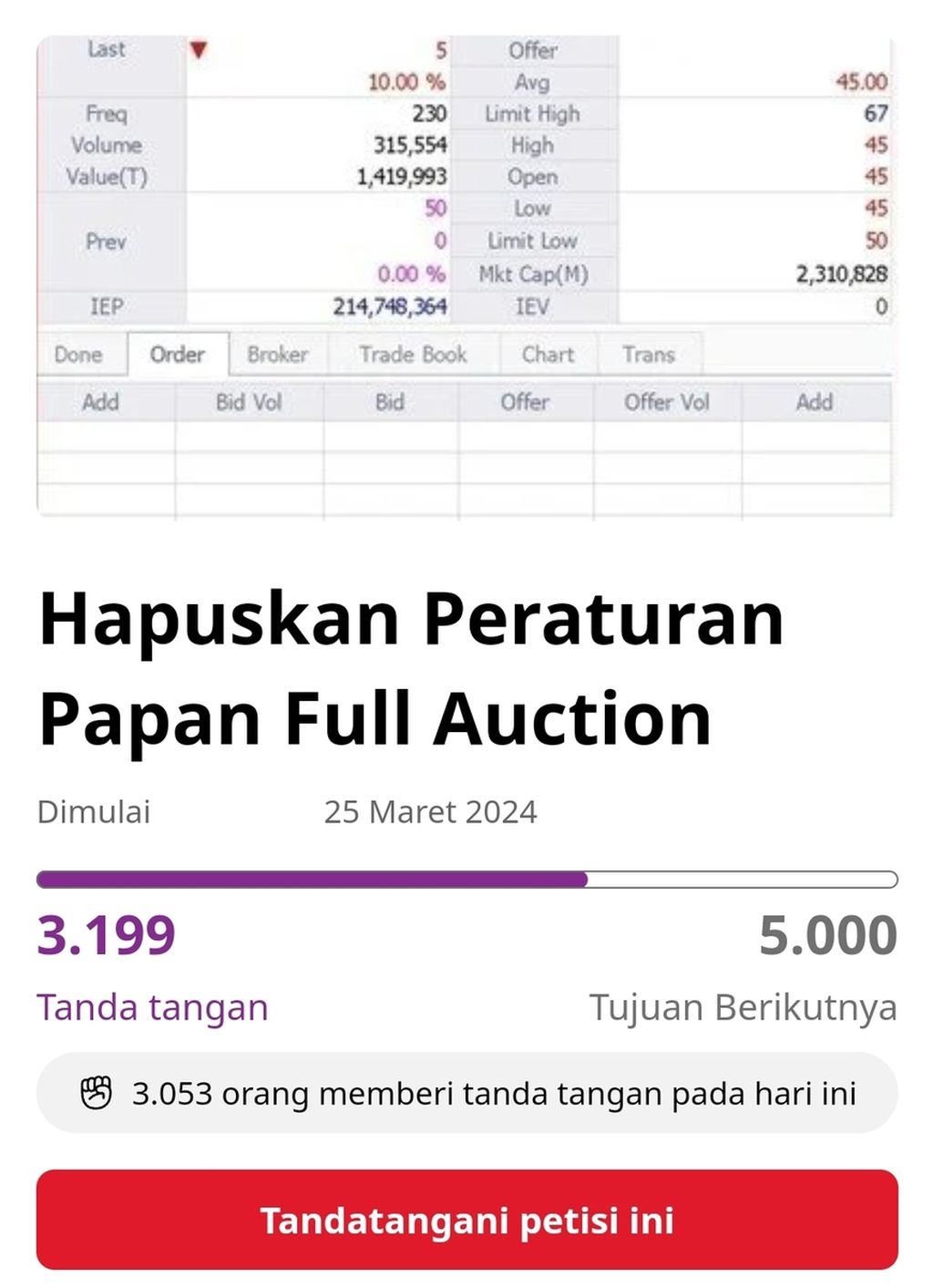 Laman muka petisi investor saham untuk menghapuskan peraturan <i>full periodic call auction</i> yang diberlakukan Bursa Efek Indonesia mulai Senin (25/3/2024).