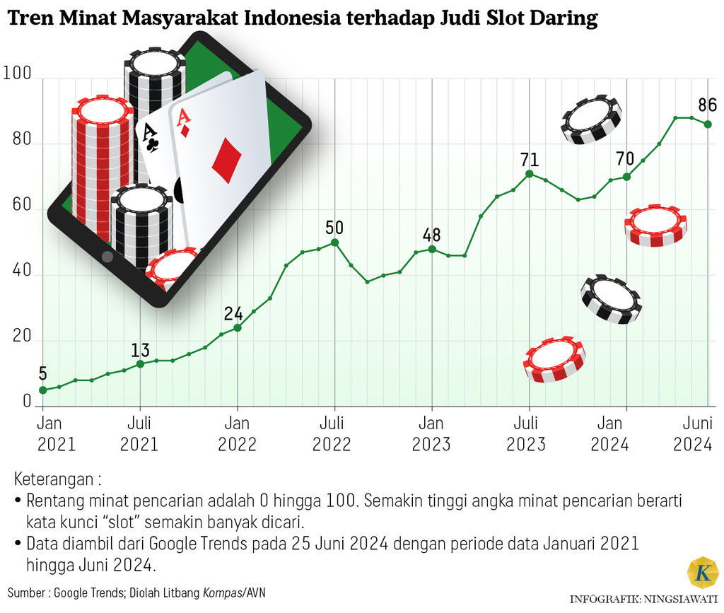 https://cdn-assetd.kompas.id/Pc5VS_yjE6SV05bLiFRINtyIFvw=/1024x867/https%3A%2F%2Fasset.kgnewsroom.com%2Fphoto%2Fpre%2F2024%2F06%2F27%2F91a2e7c4-b793-4b68-aa3e-876634987a54_png.png