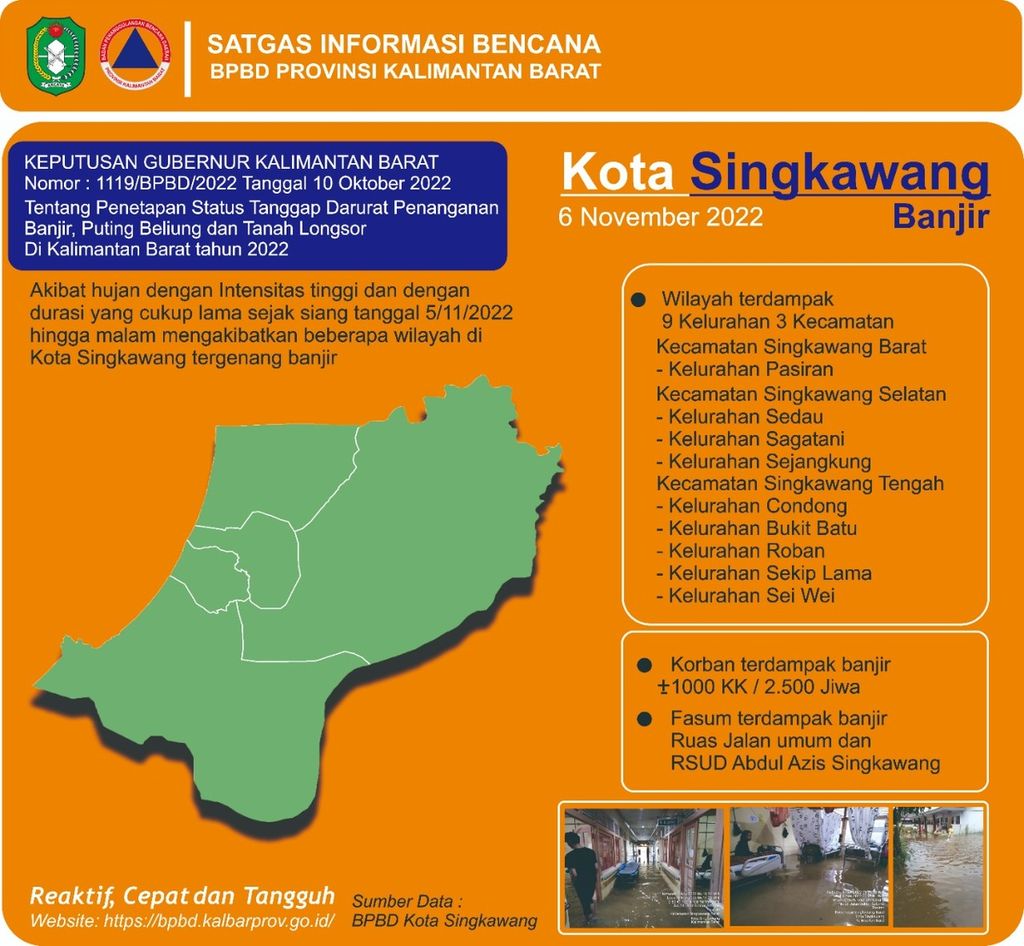 Data banjir di Kota Singkawang, Kalimantan Barat, Minggu (6/11/2022). 
