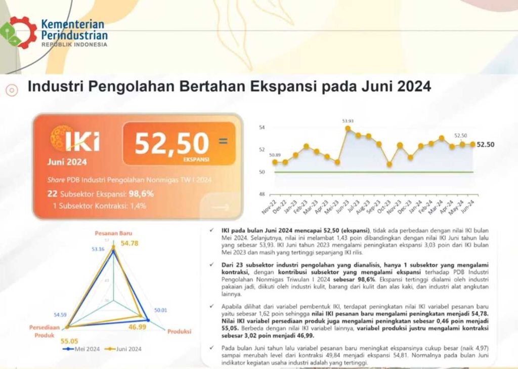 https://cdn-assetd.kompas.id/PtCK0lSG8AArqbDarSzGhUn1mp0=/1024x729/https%3A%2F%2Fasset.kgnewsroom.com%2Fphoto%2Fpre%2F2024%2F07%2F01%2F46930431-bdf9-4a44-a644-0f100b76801e_jpeg.jpg