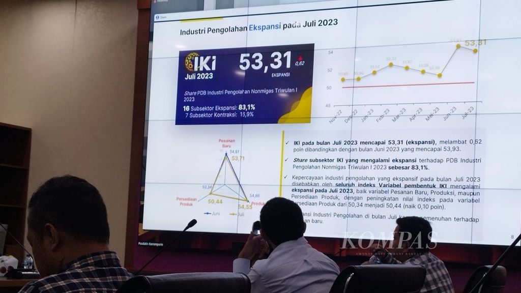 Presentasi dalam konferensi pers laporan Indeks Kepercayaan Industri periode Juli 2023, di Jakarta, Senin (31/7/2023).