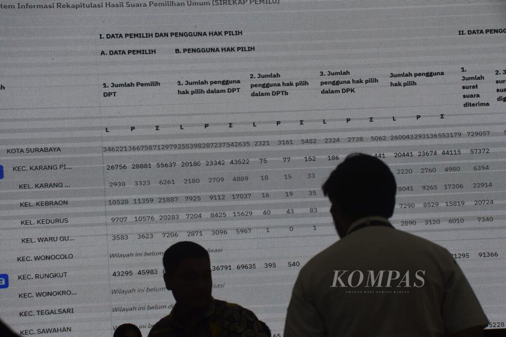 Siluet petugas saat rekapitulasi hasil penghitungan perolehan suara Pemilu 2024 tingkat Kota Surabaya di Kantor KPU Kota Surabaya, Rabu (28/2/2024). 