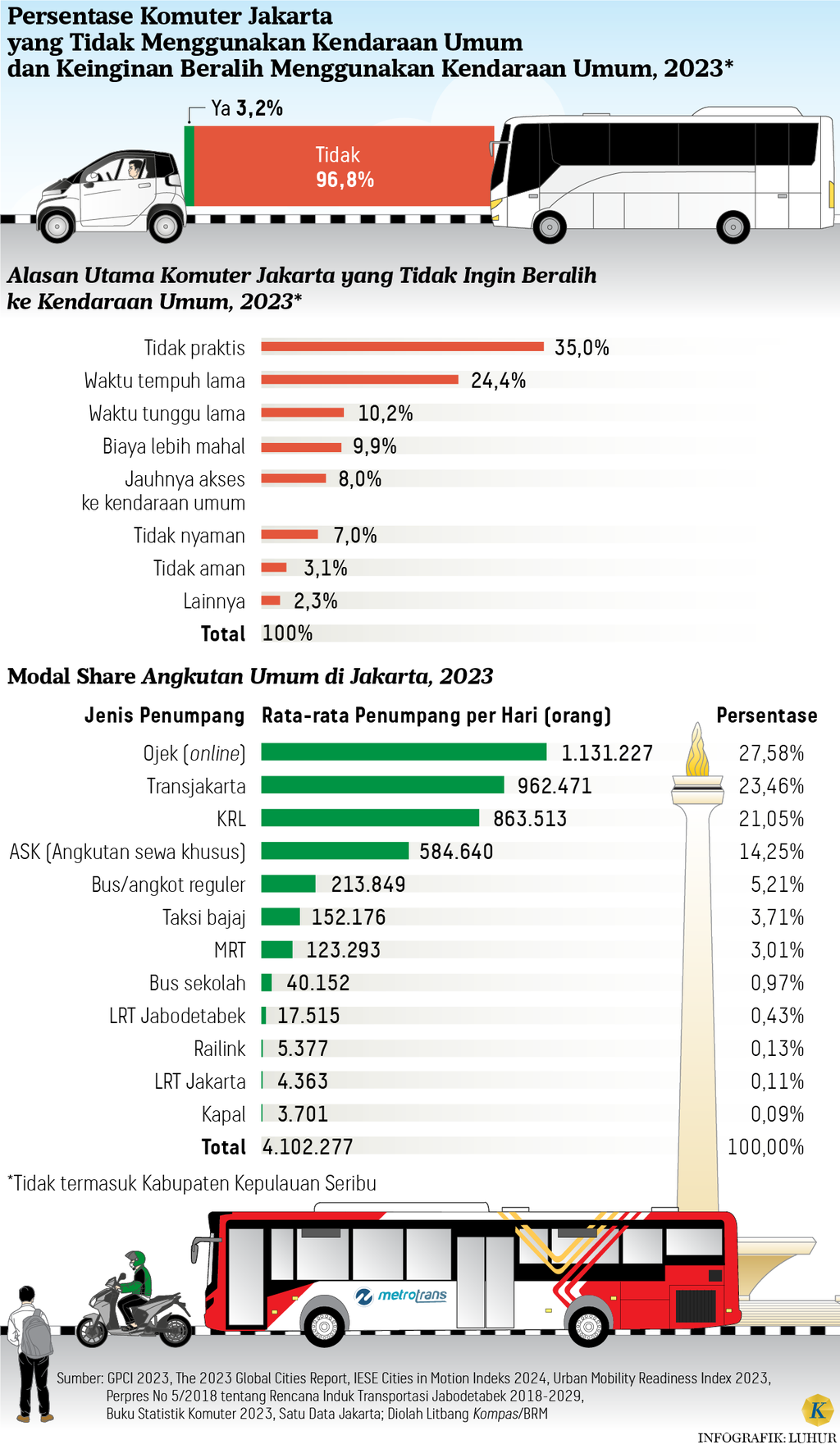 https://cdn-assetd.kompas.id/Q3UGwmjK3L0FBCrjNml5-h8LctE=/1024x1766/https%3A%2F%2Fasset.kgnewsroom.com%2Fphoto%2Fpre%2F2024%2F06%2F25%2Ffae57478-d0ae-412b-b0cb-3e3b5d1321b1_png.png