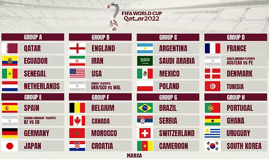 Hasil undian pembagian grup babak utama Piala Dunia Qatar 2022.