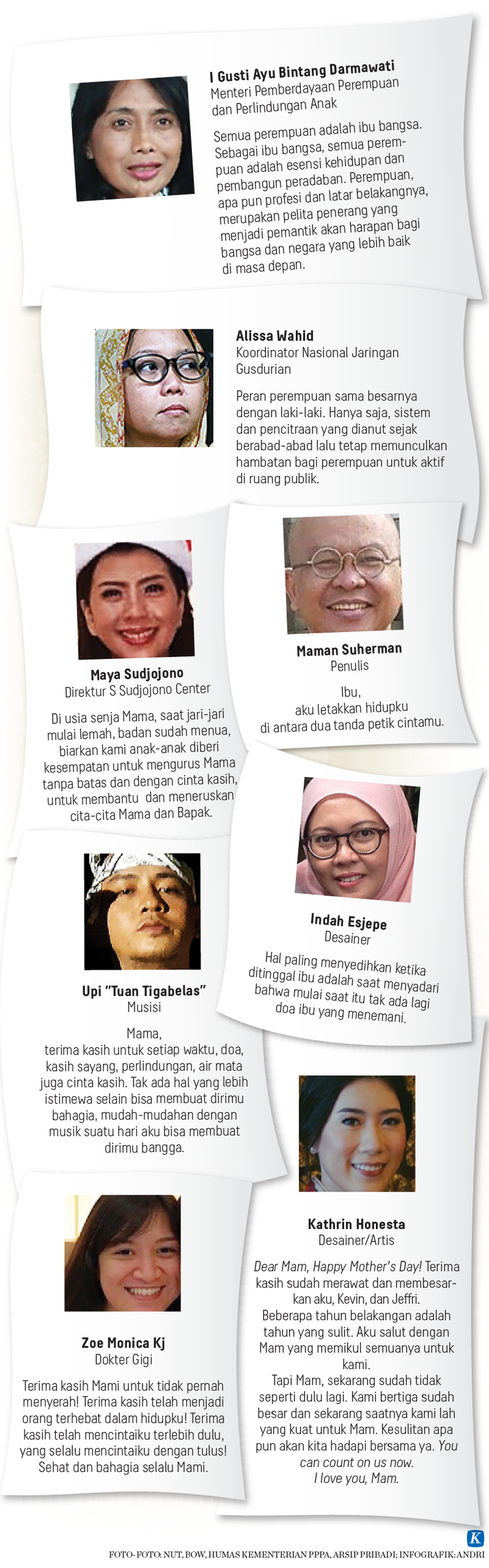 https://cdn-assetd.kompas.id/QGk6C4En6yy30II3W9b5YDhytog=/1024x3281/https%3A%2F%2Fkompas.id%2Fwp-content%2Fuploads%2F2020%2F12%2F20201221-H01-ARS-Hari-Ibu-2-mumed_1608573343.png