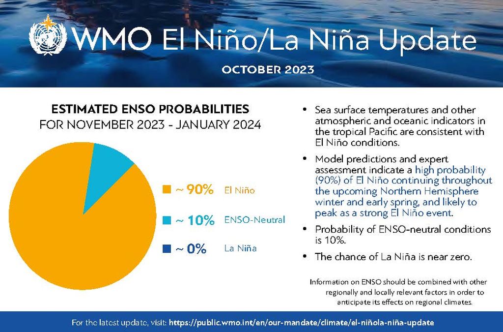 Perkembangan terbaru El Nino 