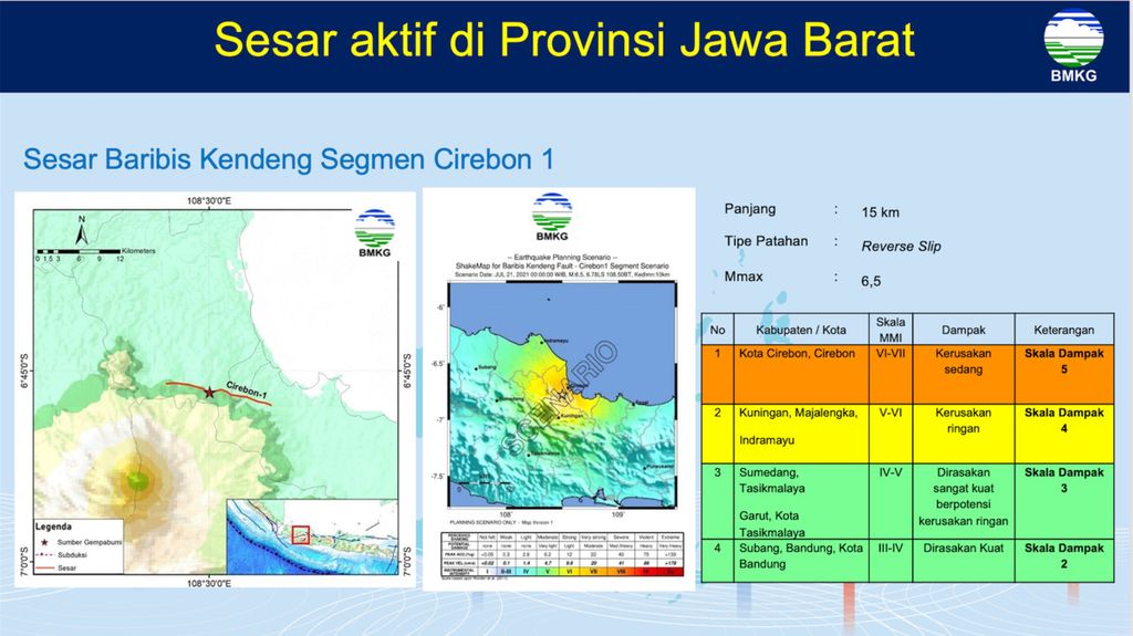 Potensi guncangan dalam skala MMI yang disebabkan aktivitas sesar Baribis-Kendeng segmen Cirebon 1. Sumber: BMKG