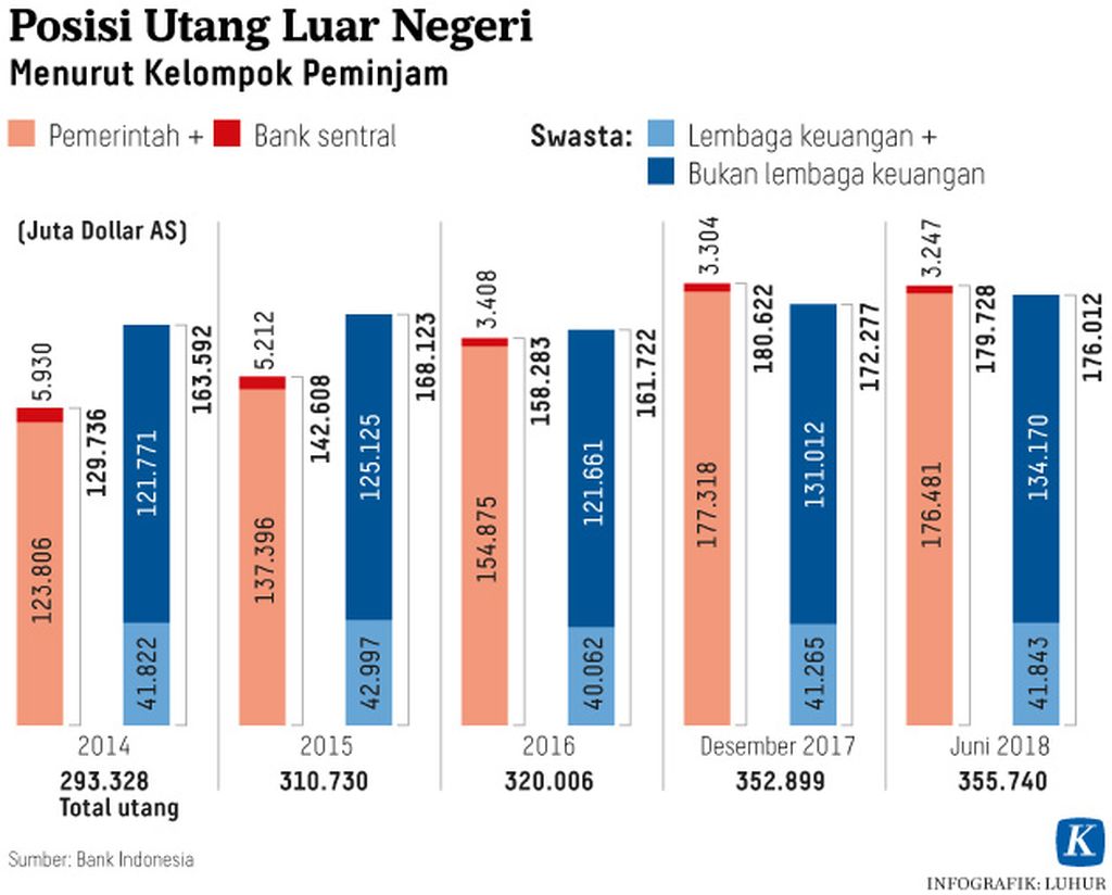 https://cdn-assetd.kompas.id/Qay24QemBmYXthhXU27N7yyH9F0=/1024x824/https%3A%2F%2Fkompas.id%2Fwp-content%2Fuploads%2F2018%2F09%2F20180911-h13-lhr-utang-mumed-web.jpg