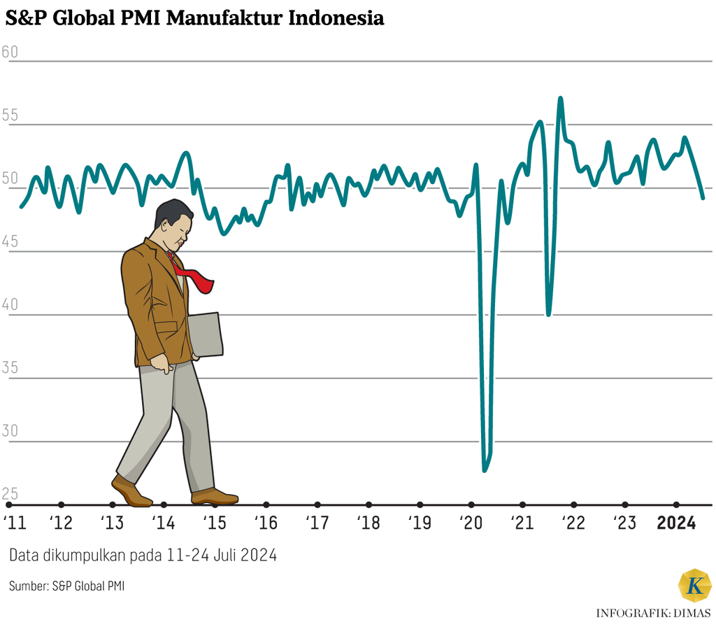 https://cdn-assetd.kompas.id/Qd3-7ao4a7oBKCwnaoT4_-pho8w=/1024x899/https%3A%2F%2Fasset.kgnewsroom.com%2Fphoto%2Fpre%2F2024%2F08%2F01%2F6e5e551d-8ba6-46b0-864c-605cccb3e9b2_png.png