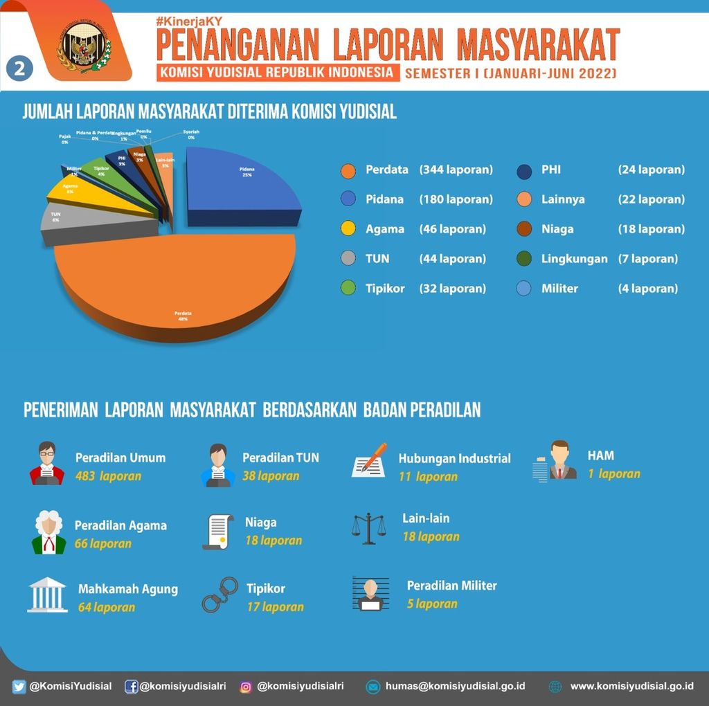 Sumber Komisi Yudisial