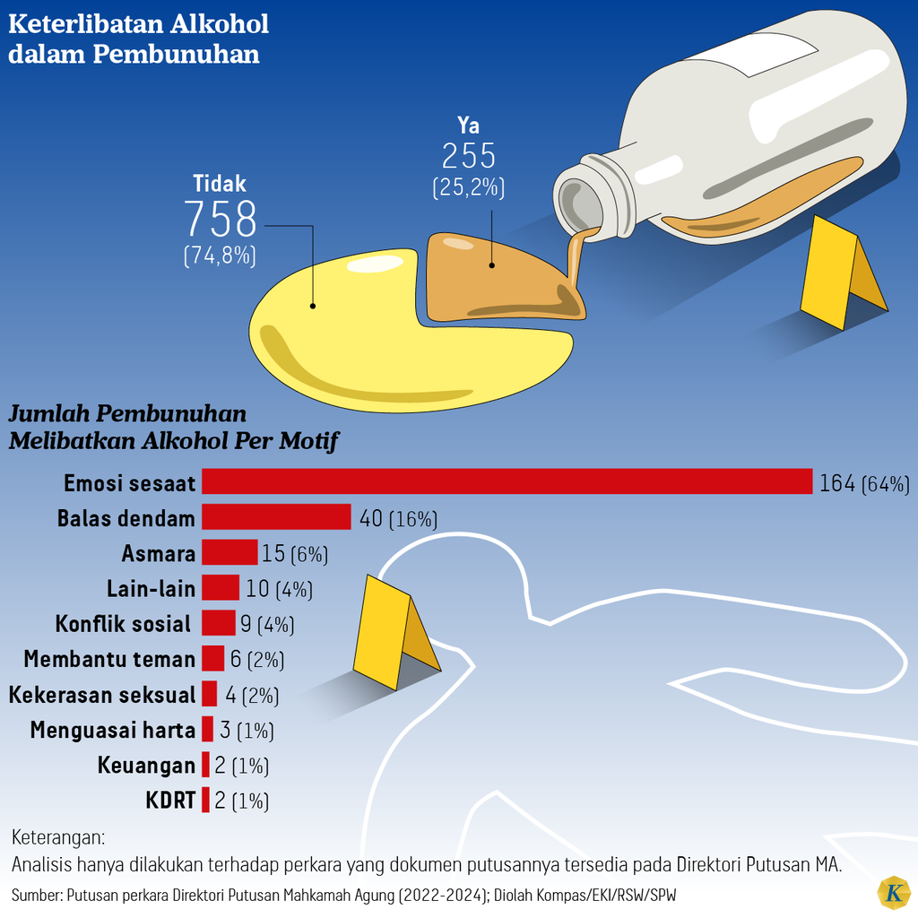 https://cdn-assetd.kompas.id/QpMARfaOfitrnAzbQ8ct7fA8GDE=/1024x1024/https%3A%2F%2Fasset.kgnewsroom.com%2Fphoto%2Fpre%2F2024%2F07%2F20%2F091b18fc-4528-4a51-9b5f-c7fd6298c620_png.png