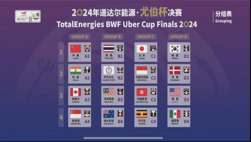 Results of the 2024 Uber Cup draw in Chengdu, China, on Friday (22/3/2024).