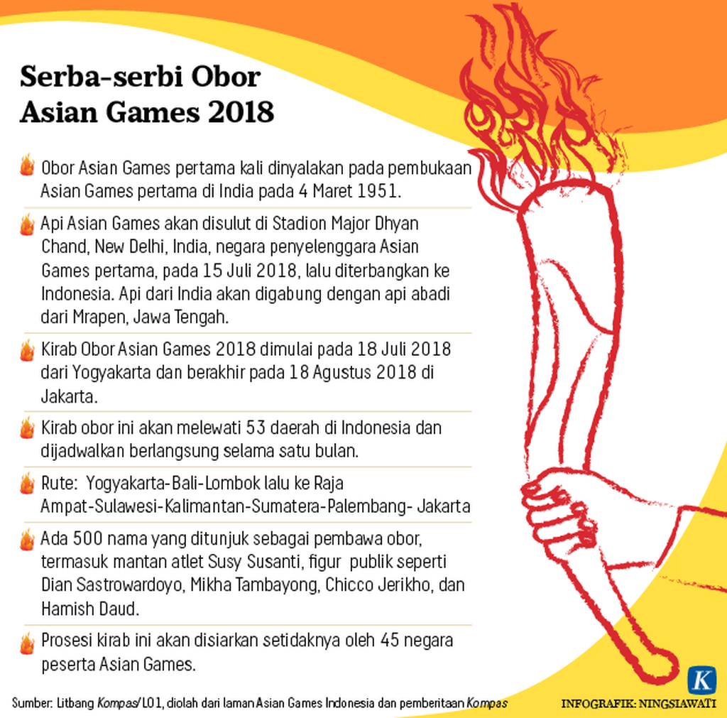 https://cdn-assetd.kompas.id/R4QZduurdtZ1BEWPMhQHf9LCZuo=/1024x1011/https%3A%2F%2Fkompas.id%2Fwp-content%2Fuploads%2F2018%2F07%2F20180615-NSW-Serba-serbi-Obor-Asian-Games-2018-mumed-web.png
