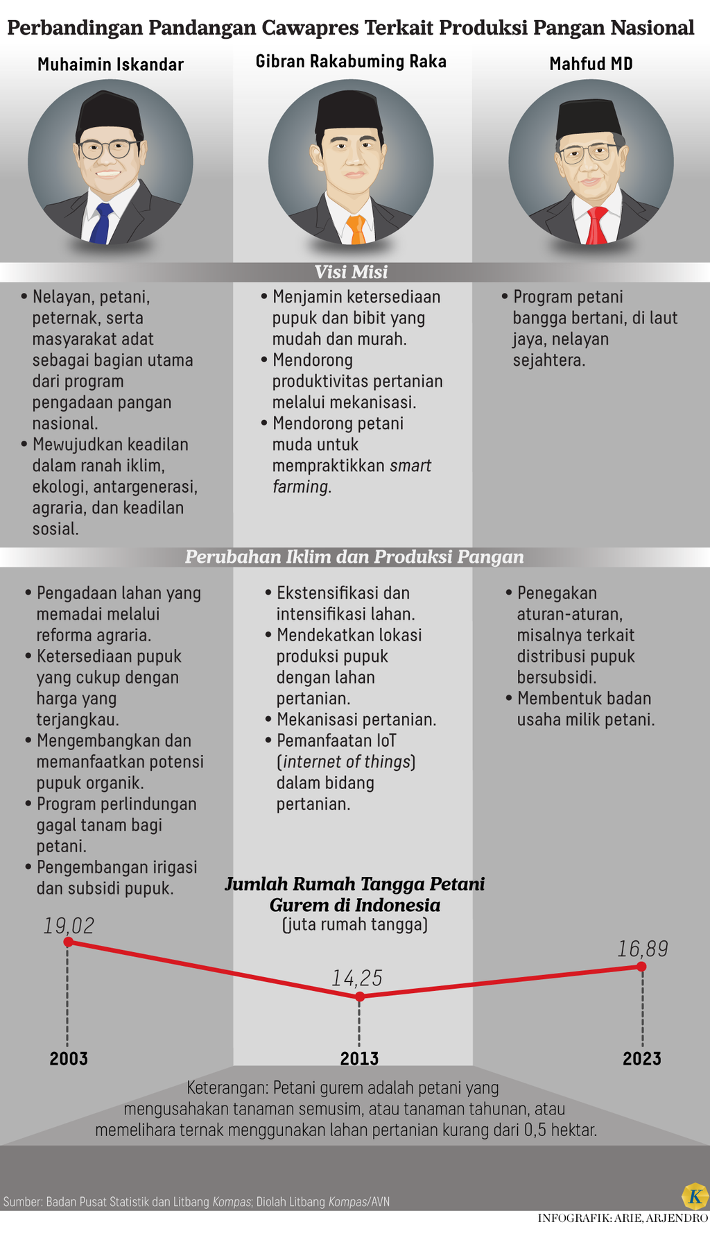 https://cdn-assetd.kompas.id/R6-1zXJK5RFwcl2Juct6M57k5kM=/1024x1784/https%3A%2F%2Fasset.kgnewsroom.com%2Fphoto%2Fpre%2F2024%2F01%2F28%2F31bf0cd7-a9a4-4572-8035-8dd70920aa48_png.png