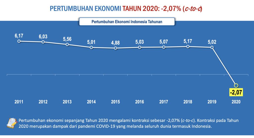 https://cdn-assetd.kompas.id/R9USH6A6z9M4rmPTn9l64t7eFxk=/1024x557/https%3A%2F%2Fkompas.id%2Fwp-content%2Fuploads%2F2021%2F02%2F42f008f7-cad0-483f-b200-86bbed0035a8_png.jpg