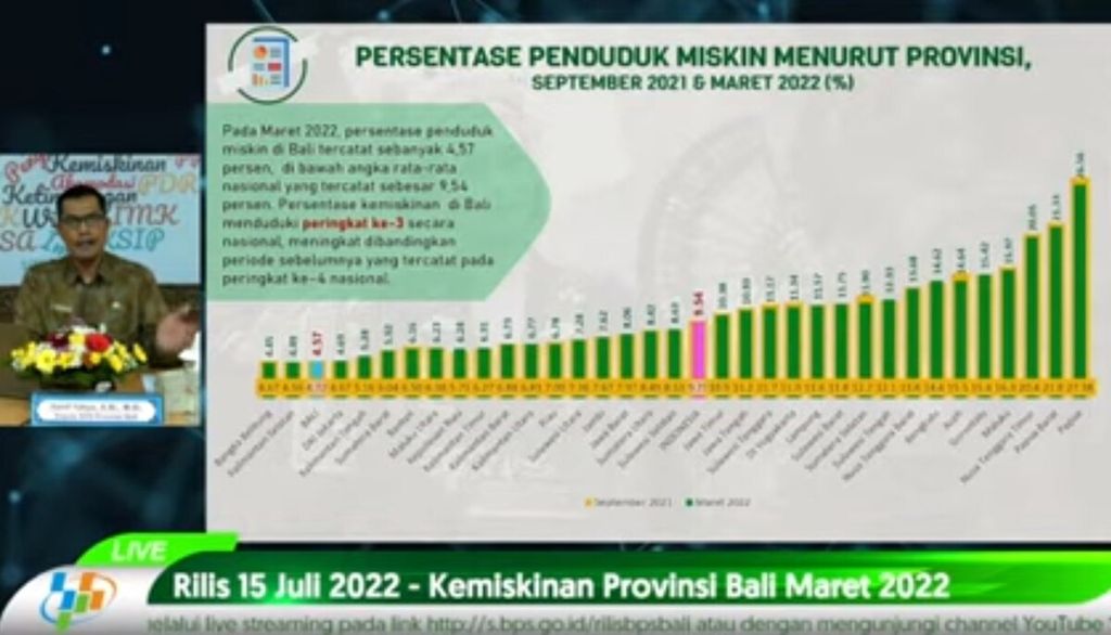 Tangkapan layar dari tayangan BPS Provinsi Bali, Jumat (15/7/2022), yang menampilkan Kepala BPS Provinsi Bali Hanif Yahya dan materi rilis profil kemiskinan di Bali pada Maret 2022.