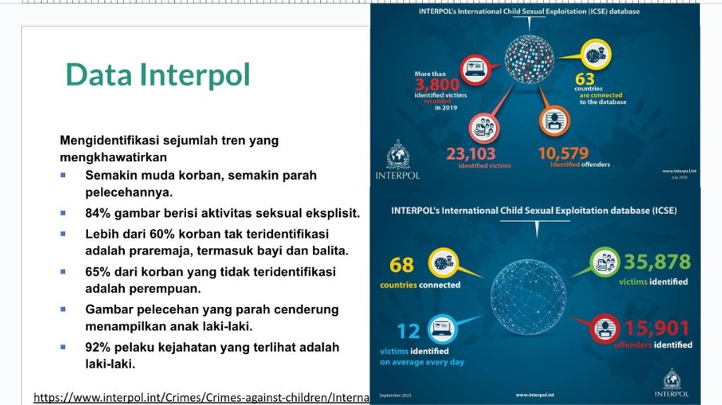 Data ECPAT Indonesia 