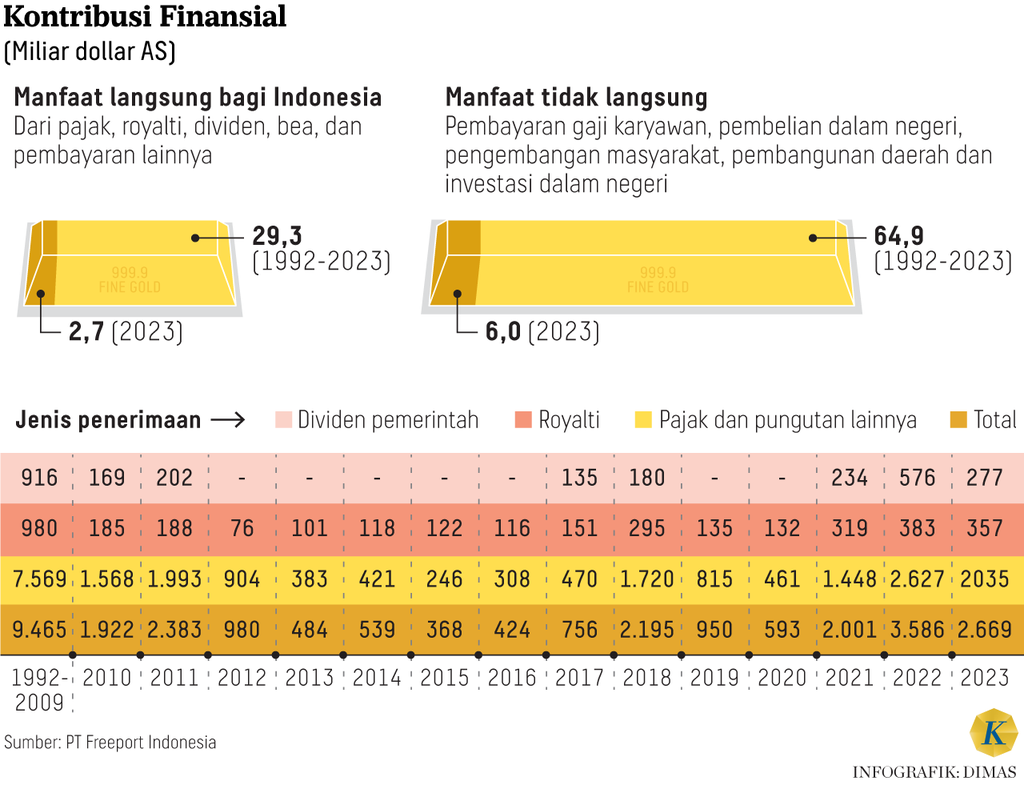 https://cdn-assetd.kompas.id/RXN9SAJIKoW5zXYAGAL4veF3quw=/1024x793/https%3A%2F%2Fasset.kgnewsroom.com%2Fphoto%2Fpre%2F2024%2F09%2F25%2F277c29de-c5e4-4d37-9115-dd40281ca526_png.png