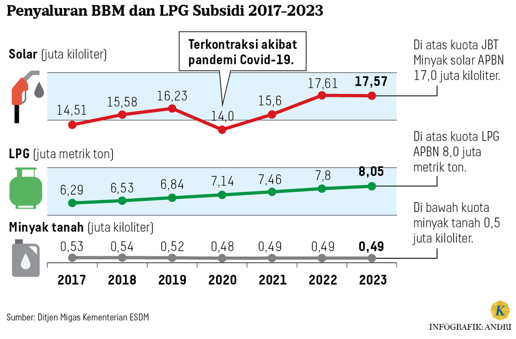 https://cdn-assetd.kompas.id/RXemkVbjV8qYAqXLH5nVrjwTcfE=/1024x672/https%3A%2F%2Fasset.kgnewsroom.com%2Fphoto%2Fpre%2F2024%2F02%2F19%2Fb2739886-8092-4c23-bb72-5d4f2e876592_png.png