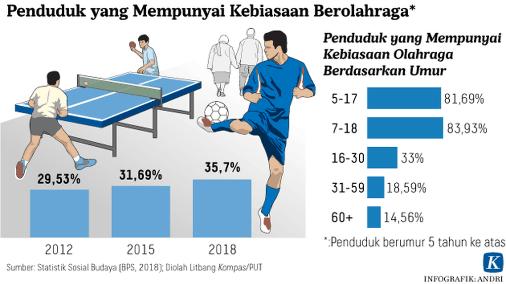 https://cdn-assetd.kompas.id/ReBcIeNBU2IKnq6j9m8s4q8BFis=/1024x575/https%3A%2F%2Fasset.kgnewsroom.com%2Fphoto%2Fpre%2F2020%2F04%2F01%2F20200401-ARS-Tangkal-Korona-3-mumed_1585727073_png.png