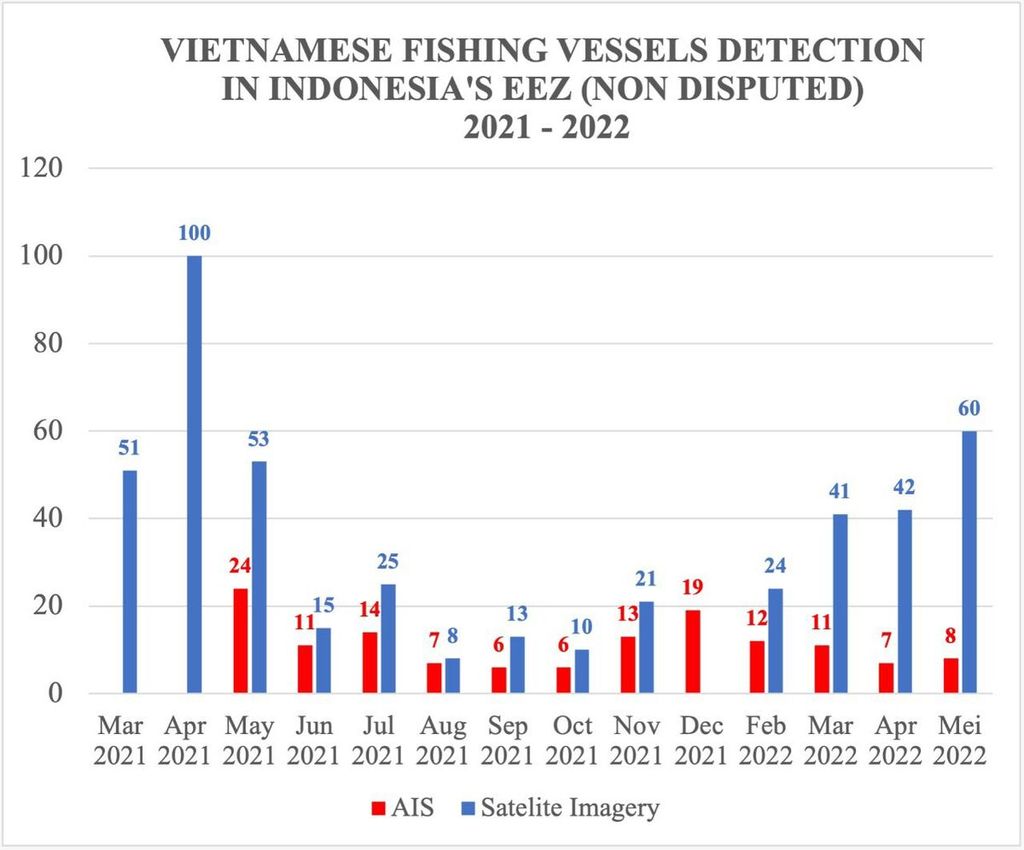 Jumlah kapal ikan asing yang terdeteksi melakukan penangkapan ikan secara ilegal di perairan Indonesia.